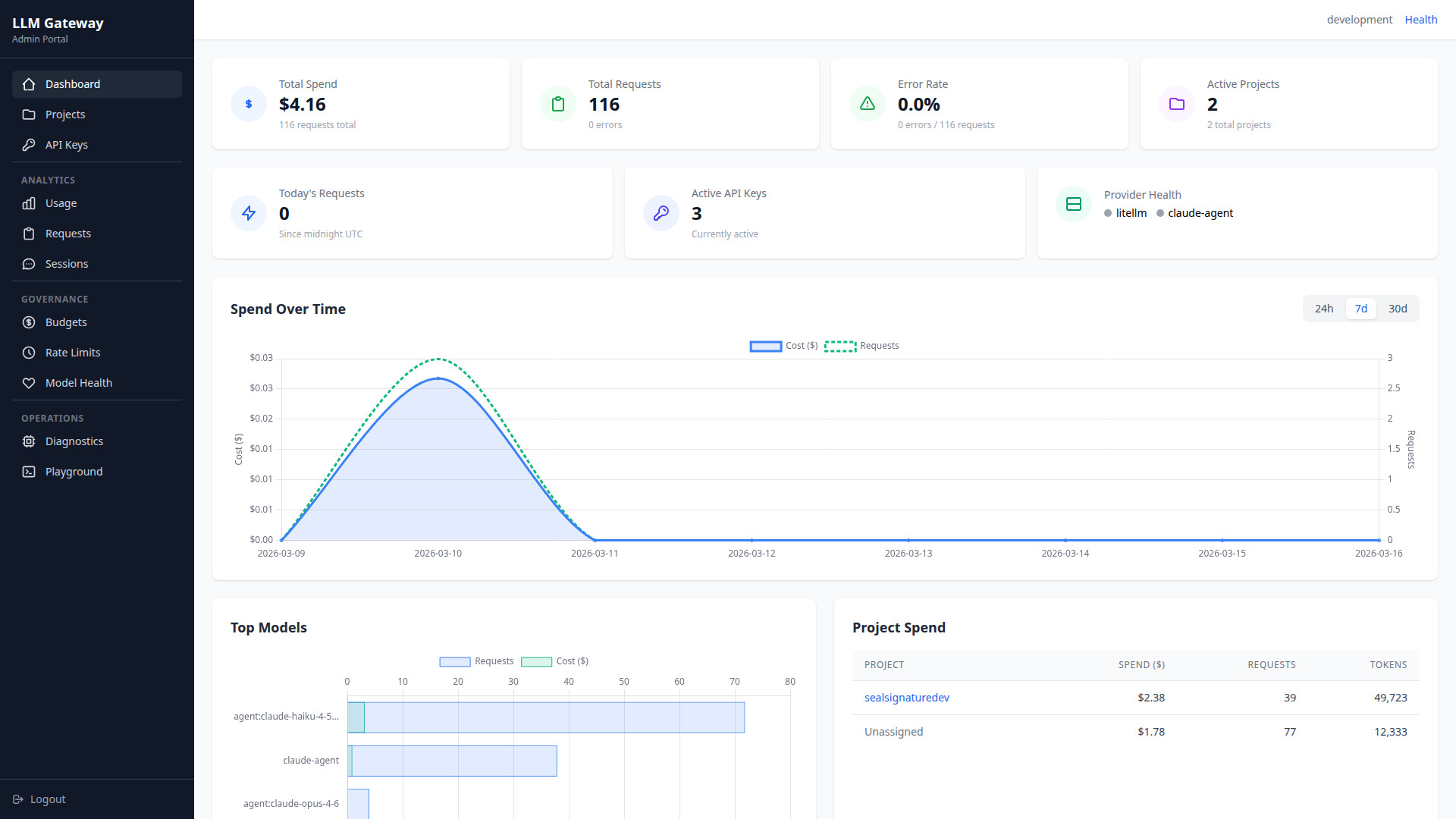 Hybrid LLM Gateway Admin Dashboard